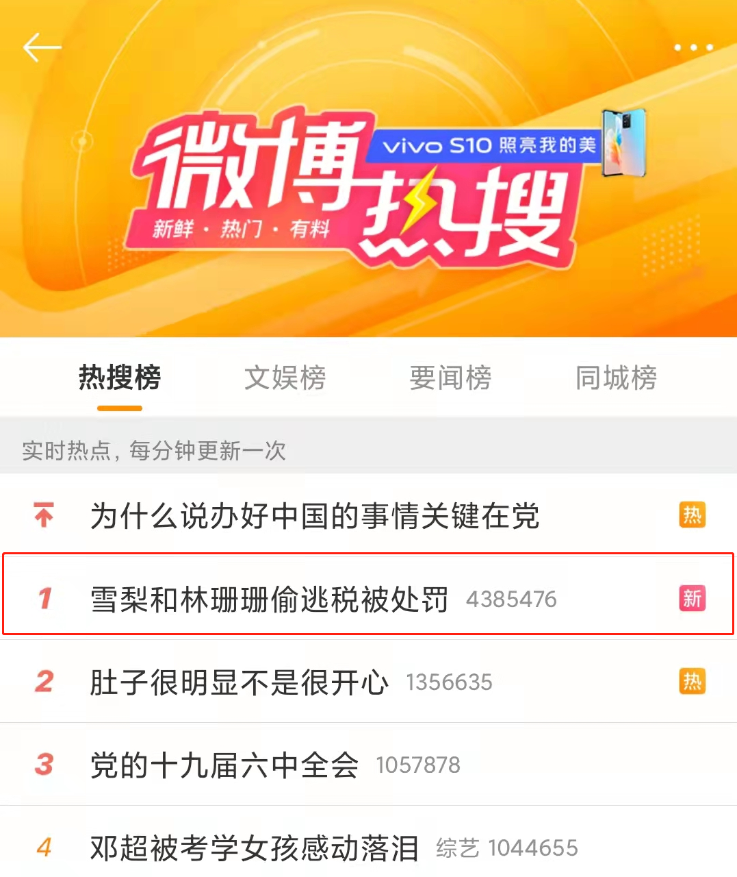 偷稅漏稅! 兩大主播被罰近1億！