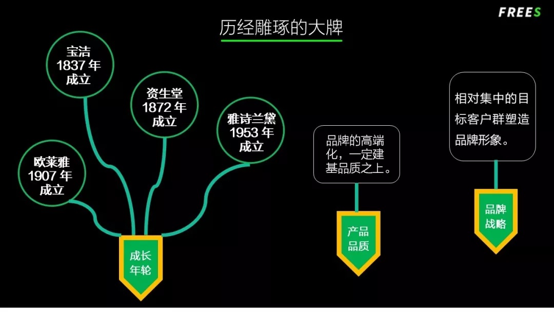 化妝品一路向貴，但你的臉真的價(jià)值百萬嗎？