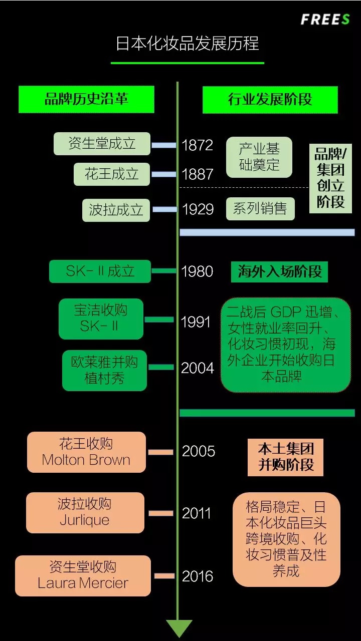 化妝品一路向貴，但你的臉真的價(jià)值百萬嗎？