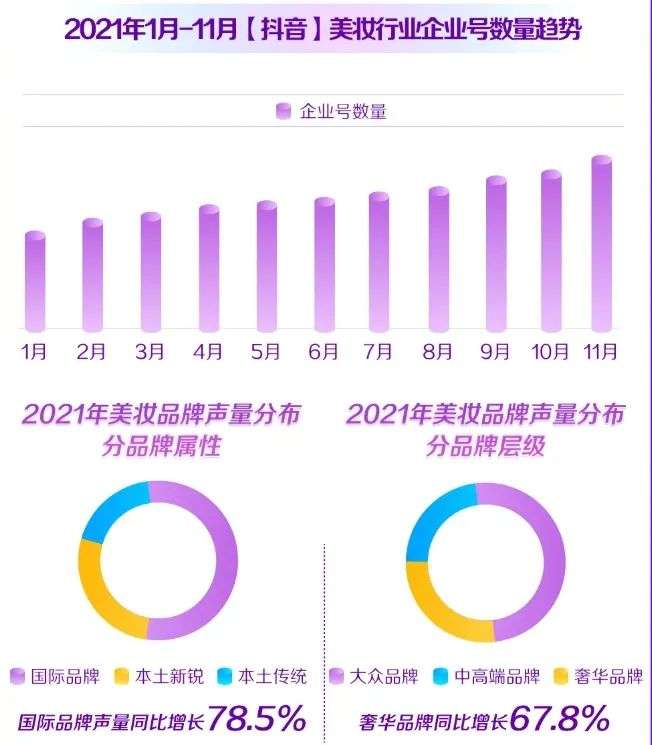 直播電商，“風(fēng)往哪吹”？