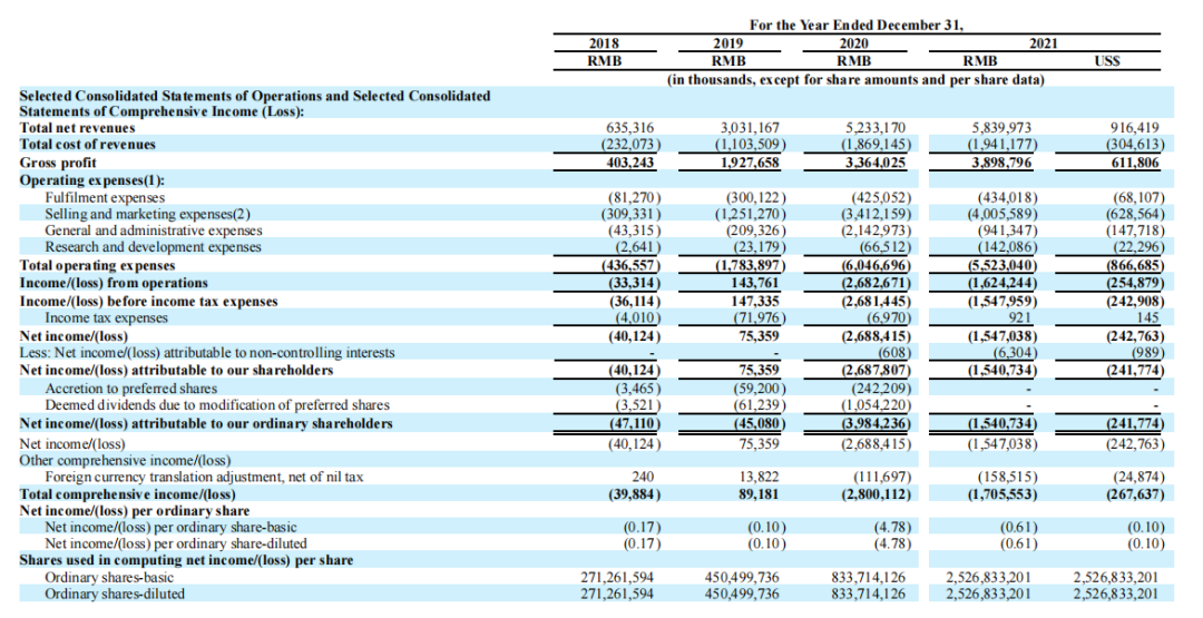 頭部化妝品企業(yè)盤(pán)點(diǎn)：上海家化增速掉隊(duì)，貝泰妮押寶薇諾娜