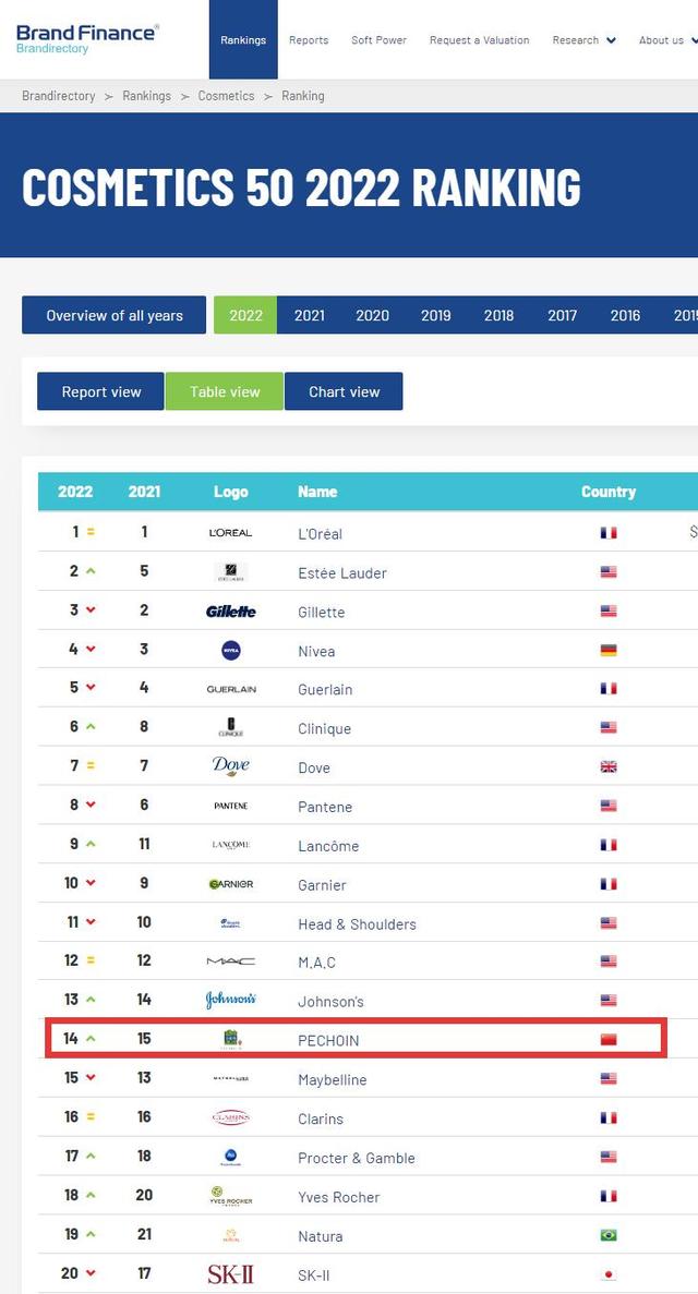 百雀羚，再次入選！